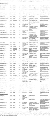 Probiotics, Prebiotics, and Synbiotics for the Prevention of Necrotizing Enterocolitis